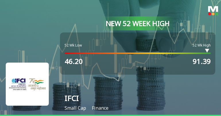 Broad-Based Technical Strength Lifts IFCI Ltd. to 52-Week High of Rs 91.39