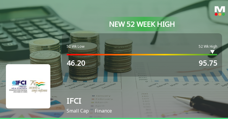 Broad-Based Technical Strength Lifts IFCI Ltd. to 52-Week High of Rs 95.75