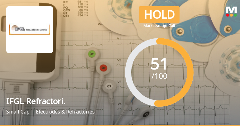 IFGL Refractories Ltd Upgraded to Hold as Technicals Improve and Financials Show Strength