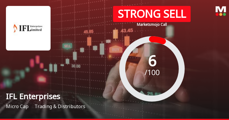 IFL Enterprises Ltd is Rated Strong Sell