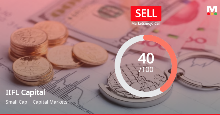 IIFL Capital Services Ltd is Rated Sell