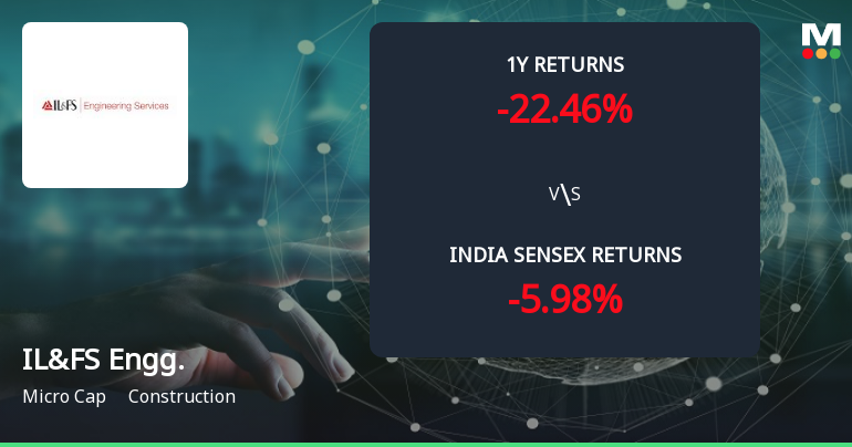 Golden Cross Forms in IL&FS Engineering & Construction Co Ltd — On a Day of Mixed Technical Signals