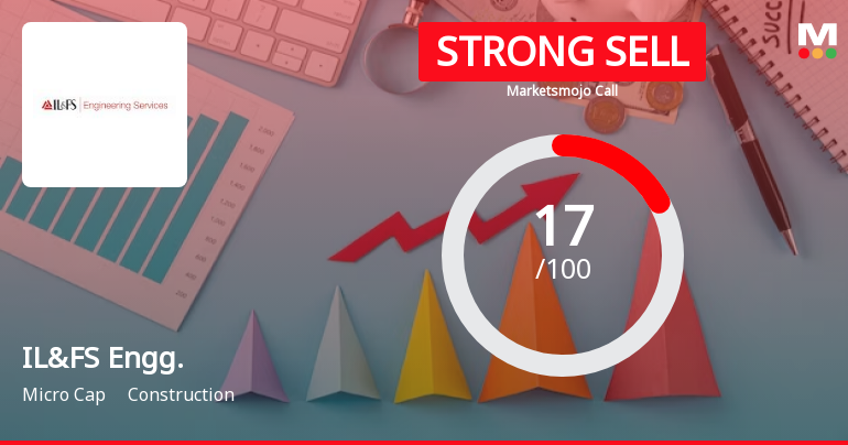 IL&FS Engineering & Construction Co Ltd is Rated Strong Sell