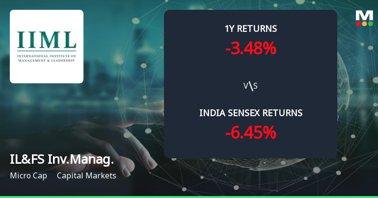 Golden Cross Forms in IL&FS Investment Managers Ltd — On a Day the Stock Gained 0.82%. What the Mixed Signals Mean