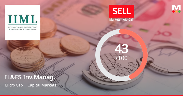 IL&FS Investment Managers Ltd is Rated Sell