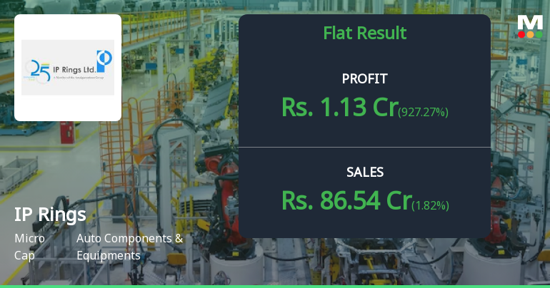 IP Rings Q4 FY26: Profit Surge Masks Underlying Operational Concerns