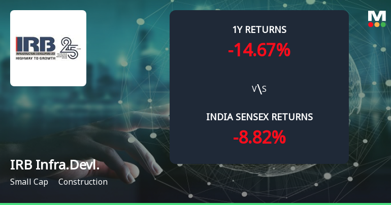 Golden Cross Forms in IRB Infrastructure Developers Ltd — Mixed Technical Signals Demand Caution