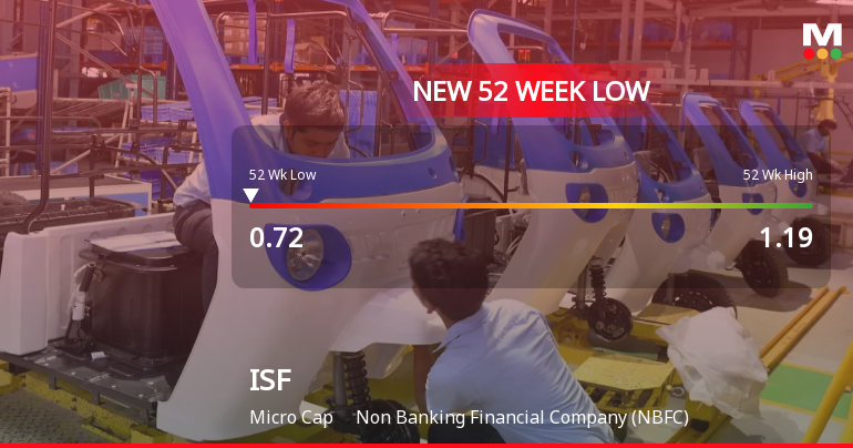 Markets Rally, But ISF Ltd Sinks to 52-Week Low in Stock-Specific Sell-Off