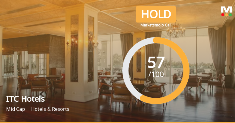 ITC Hotels Ltd is Rated Hold by MarketsMOJO