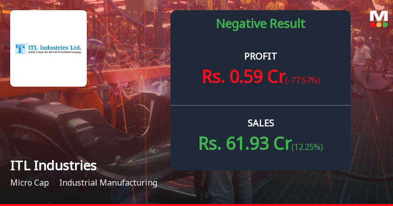 ITL Industries Q4 FY26: Profit Plummets 78% Despite Revenue Growth – What Went Wrong?