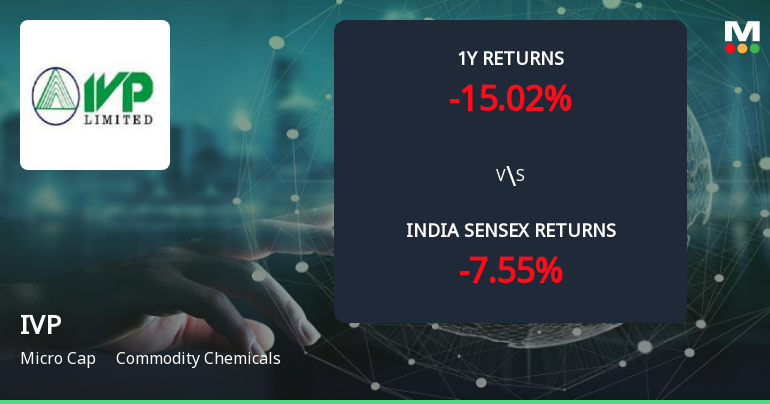Golden Cross Forms in IVP Ltd — On a Day the Stock Fell 2.45%. What the Mixed Signals Mean