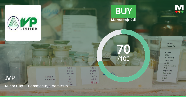 IVP Ltd Upgraded to Buy by MarketsMOJO on Strong Financial and Technical Improvements