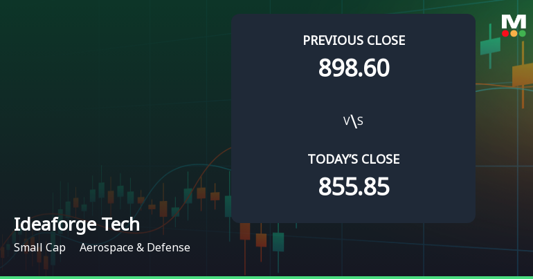 High-Beta Ideaforge Technology Ltd Surges 5% at Open — A Closer Look at Whether Momentum Can Hold