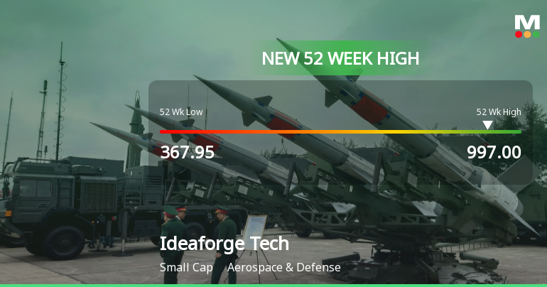 Broad-Based Technical Strength Lifts Ideaforge Technology Ltd to 52-Week High of Rs 997