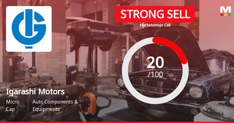 Igarashi Motors India Ltd is Rated Strong Sell