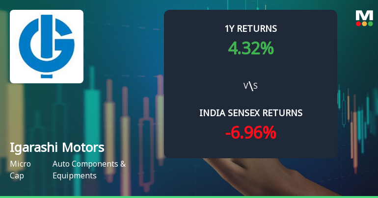 Igarashi Motors India Ltd Technical Momentum Shifts Amid Mixed Market Signals