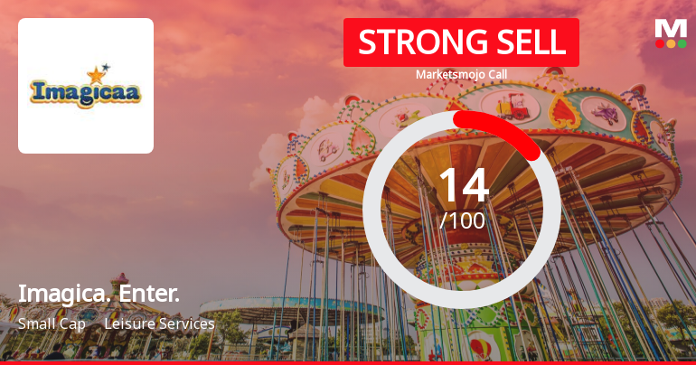 Imagicaaworld Entertainment Ltd is Rated Strong Sell