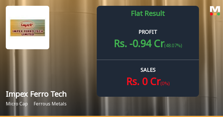 Impex Ferro Tech Q4 FY26: Operational Paralysis Deepens as Losses Mount