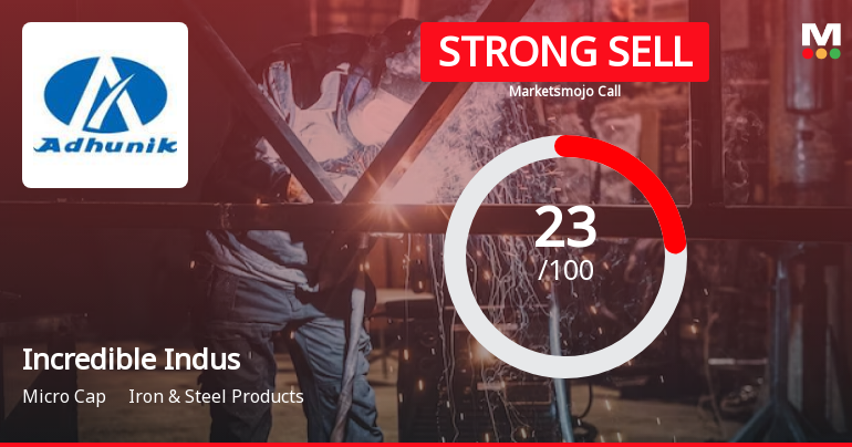 Incredible Industries Ltd is Rated Strong Sell