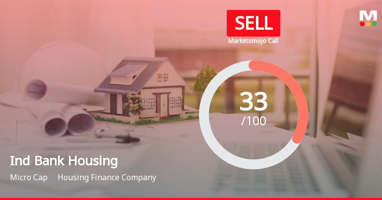 Ind Bank Housing Ltd is Rated Sell