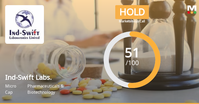Ind-Swift Laboratories Ltd is Rated Hold