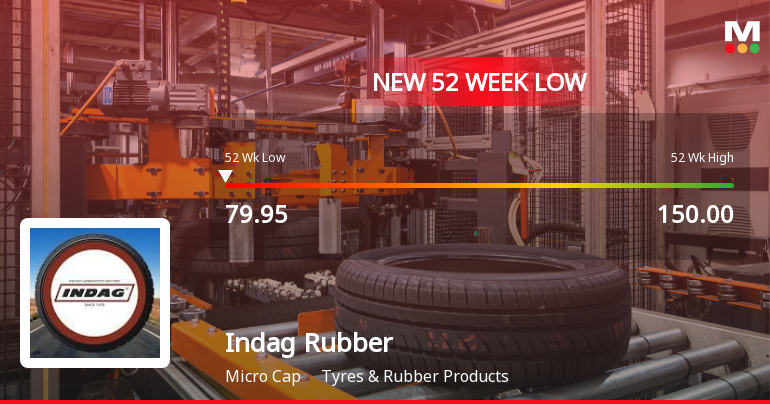 Indag Rubber Ltd Falls to 52-Week Low of Rs 77.36 as Sell-Off Deepens