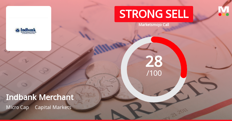 Indbank Merchant Banking Services Ltd Downgraded to Strong Sell Amid Mixed Valuation and Financial Trends