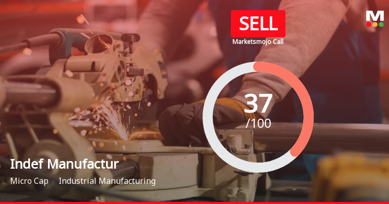 Indef Manufacturing Ltd is Rated Sell