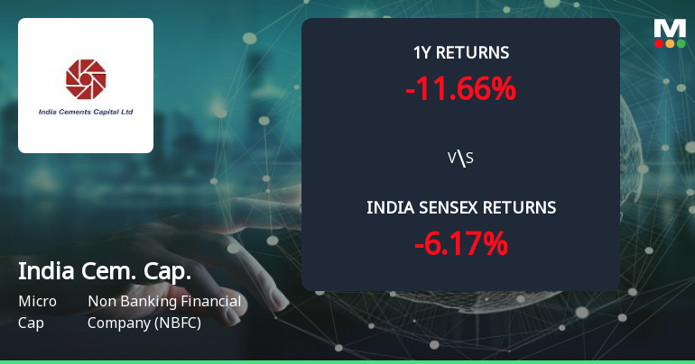 Golden Cross Forms in India Cements Capital Ltd — On a Day the Stock Fell 3.8%. What the Mixed Signals Mean