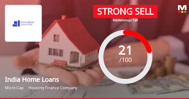 India Home Loans Ltd is Rated Strong Sell