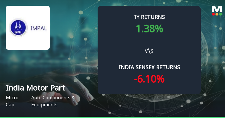 Golden Cross Forms in India Motor Parts & Accessories Ltd — On a Day the Stock Fell 0.32%. What the Mixed Signals Mean