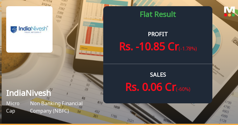 IndiaNivesh Q4 FY26: Mounting Losses Signal Deepening Financial Distress