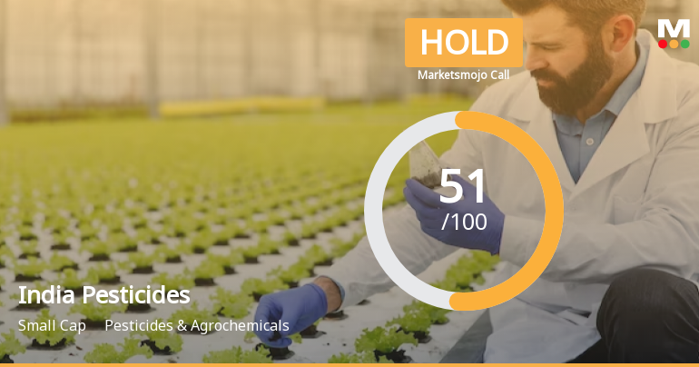India Pesticides Ltd is Rated Hold