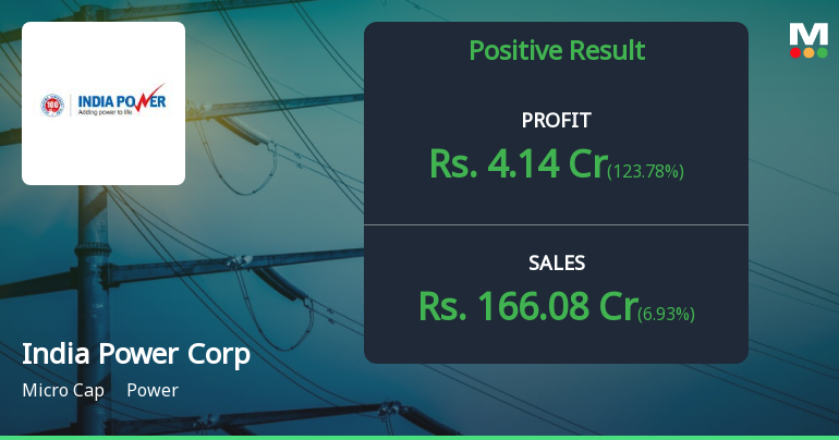 India Power Corporation Q4 FY26: Profit Surge Masks Persistent Operational Weakness