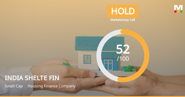 India Shelter Finance Corporation Ltd is Rated Hold