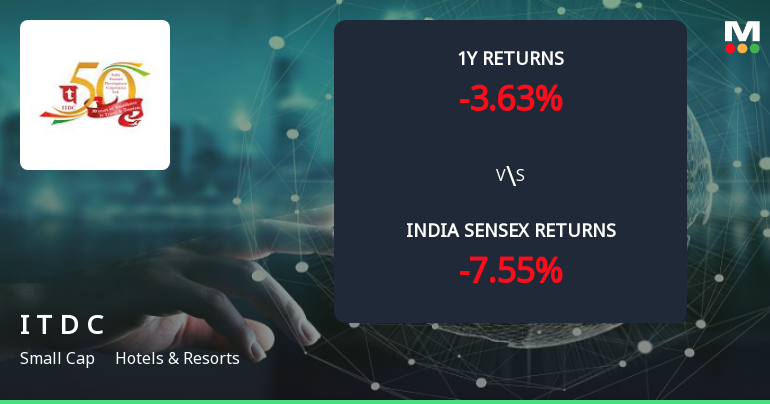 Golden Cross Confirmed: Do India Tourism Development Corporation Ltd's Other Technical Indicators Agree?