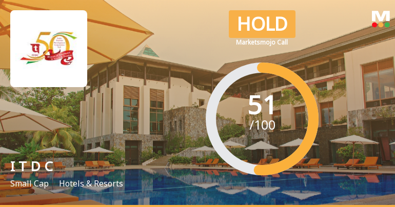 India Tourism Development Corporation Ltd Upgraded to Hold by MarketsMOJO on Technical Improvements