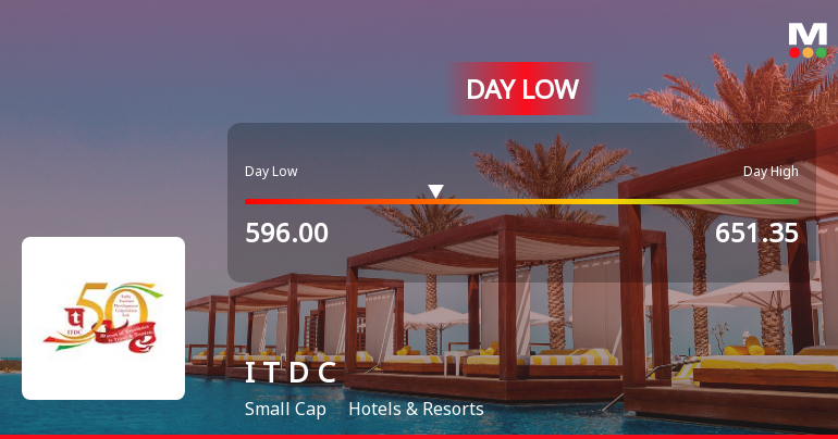 India Tourism Development Corporation Ltd Hits Intraday Low Amid Price Pressure