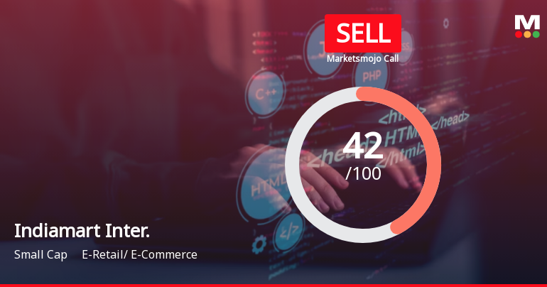 Indiamart Intermesh Ltd is Rated Sell