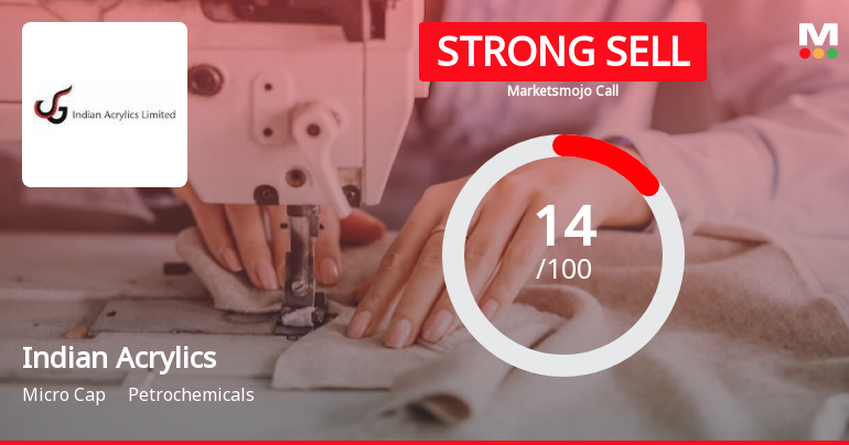 Indian Acrylics Ltd is Rated Strong Sell