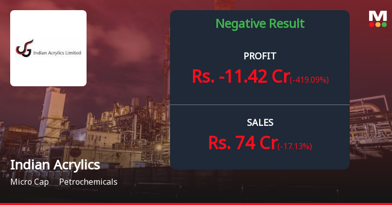 Indian Acrylics Q4 FY26: Losses Deepen Amid Operational Turmoil