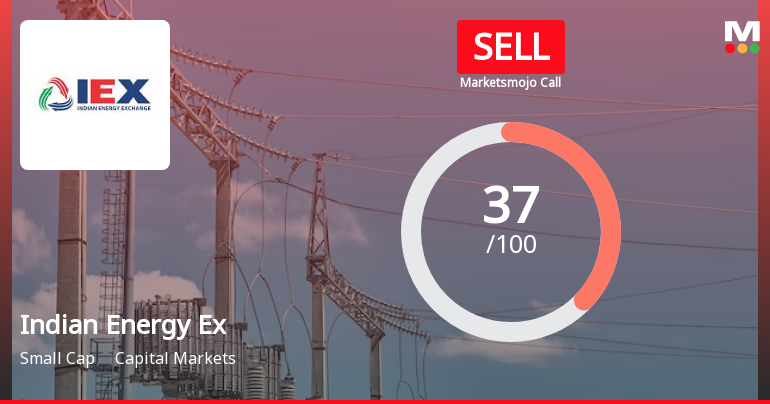Indian Energy Exchange Ltd is Rated Sell