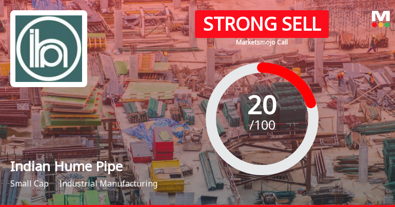 Indian Hume Pipe Company Ltd is Rated Strong Sell