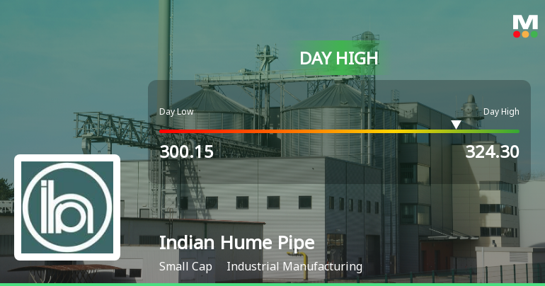 Indian Hume Pipe Company Ltd Surges 7.61% to Day's High of Rs 321.25 — Outperforms Sector by 4.63 Percentage Points