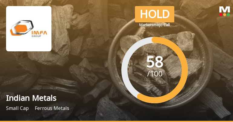 Indian Metals & Ferro Alloys Ltd is Rated Hold
