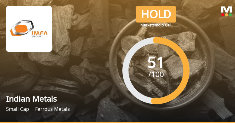 Indian Metals & Ferro Alloys Ltd is Rated Hold