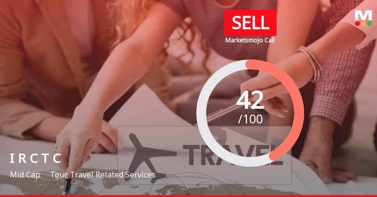 Indian Railway Catering & Tourism Corporation Ltd is Rated Sell