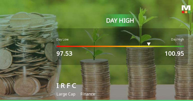 Indian Railway Finance Corporation Ltd Rallies 3.22% and Approaches 100-Level Resistance — A Key Technical Test Ahead
