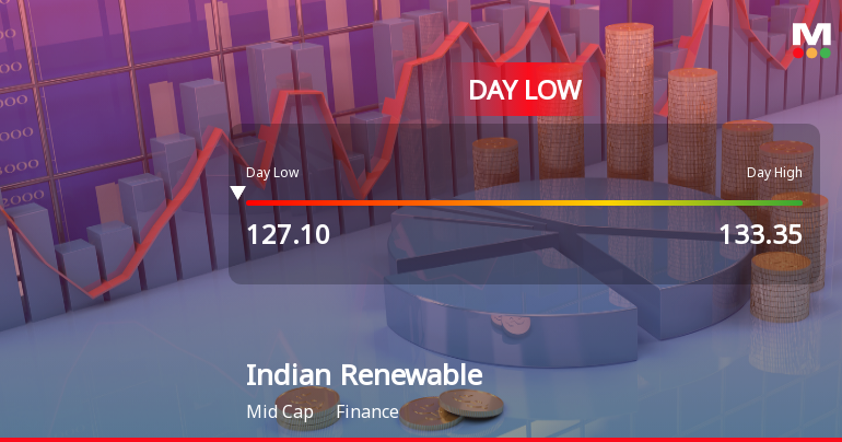 Indian Renewable Energy Development Agency Ltd Hits Intraday Low Amid Price Pressure
