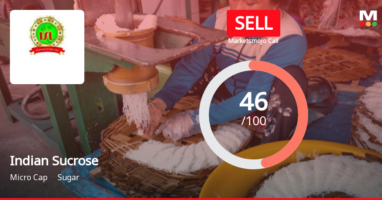 Indian Sucrose Ltd Downgraded to Sell Amid Weak Technicals and Growth Concerns